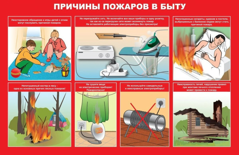 Памятка Причины пожара в быту. Памятка Причины пожара в быту.